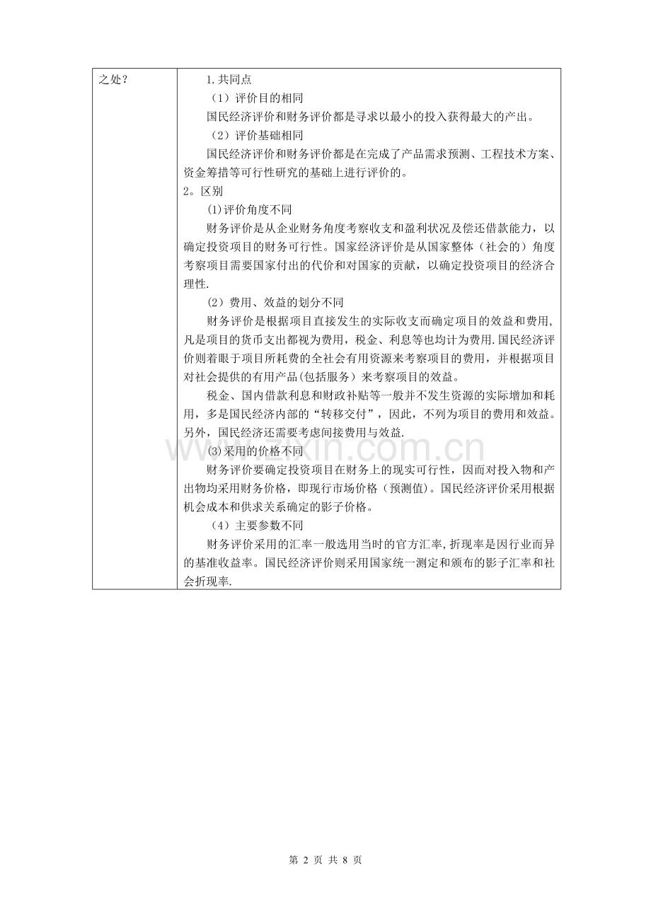 建筑经济与企业管理复习思考题2015.11.doc_第2页
