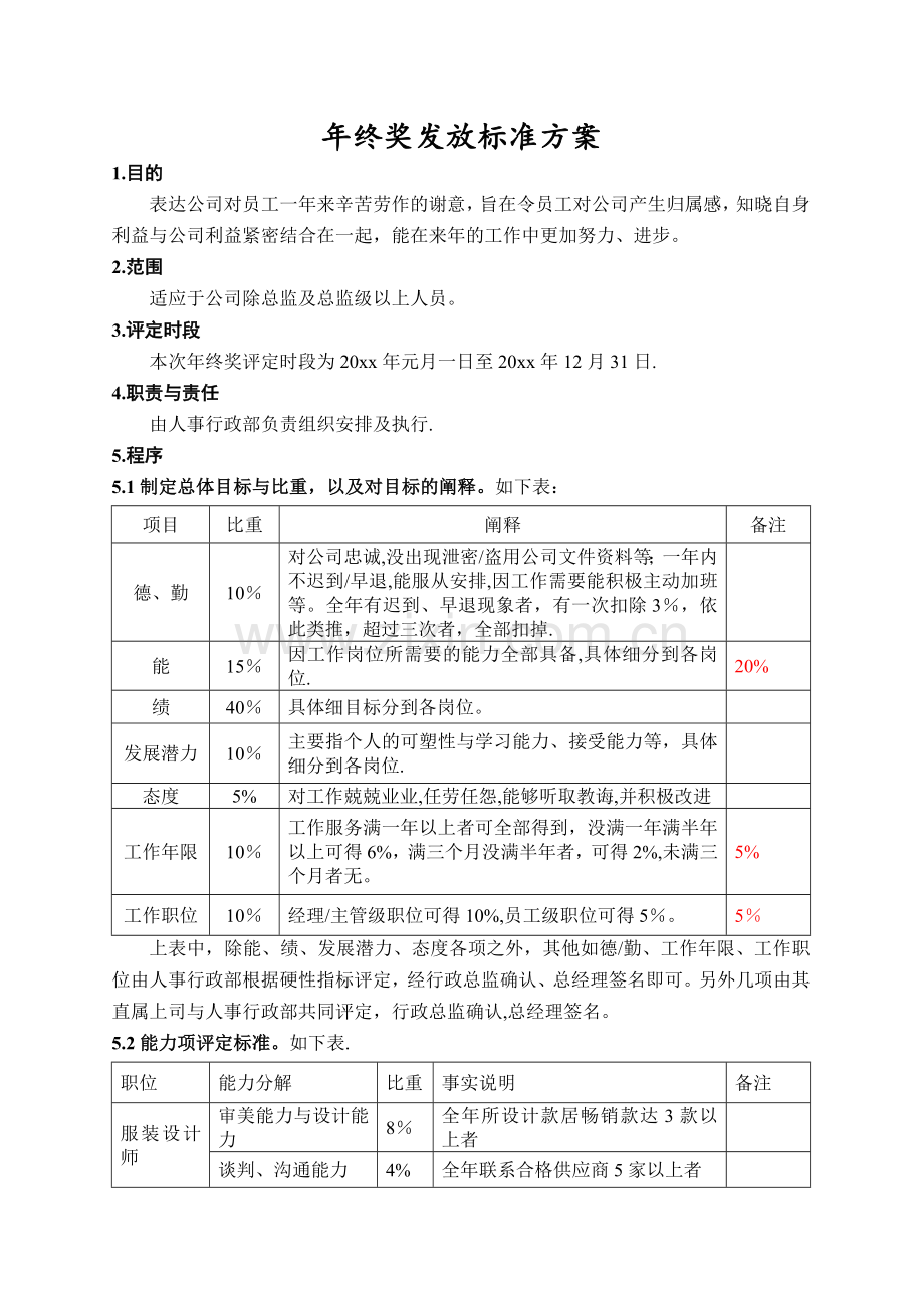 年终奖发放标准方案(值得参考借鉴!).doc_第1页