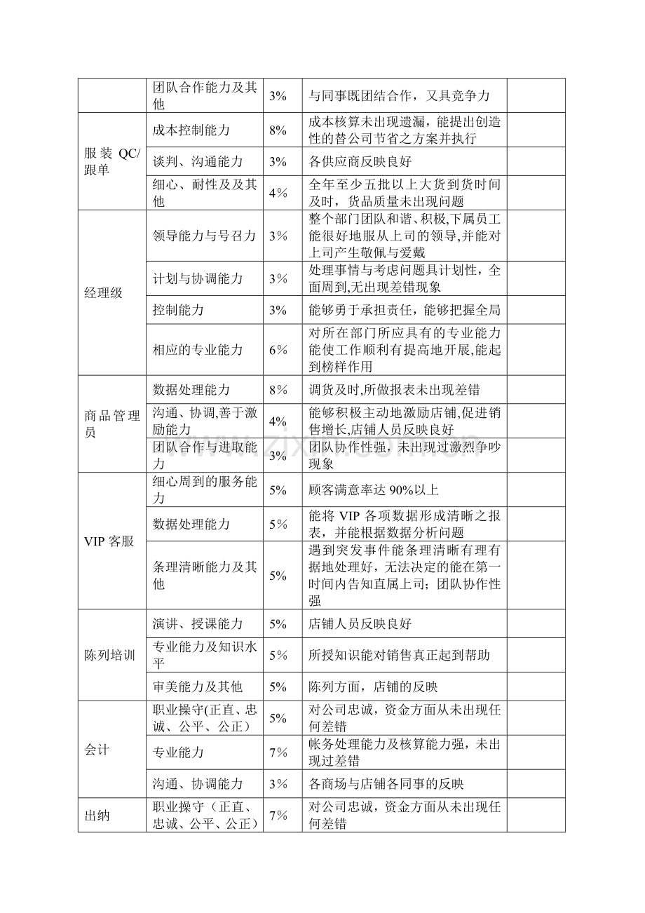 年终奖发放标准方案(值得参考借鉴!).doc_第2页