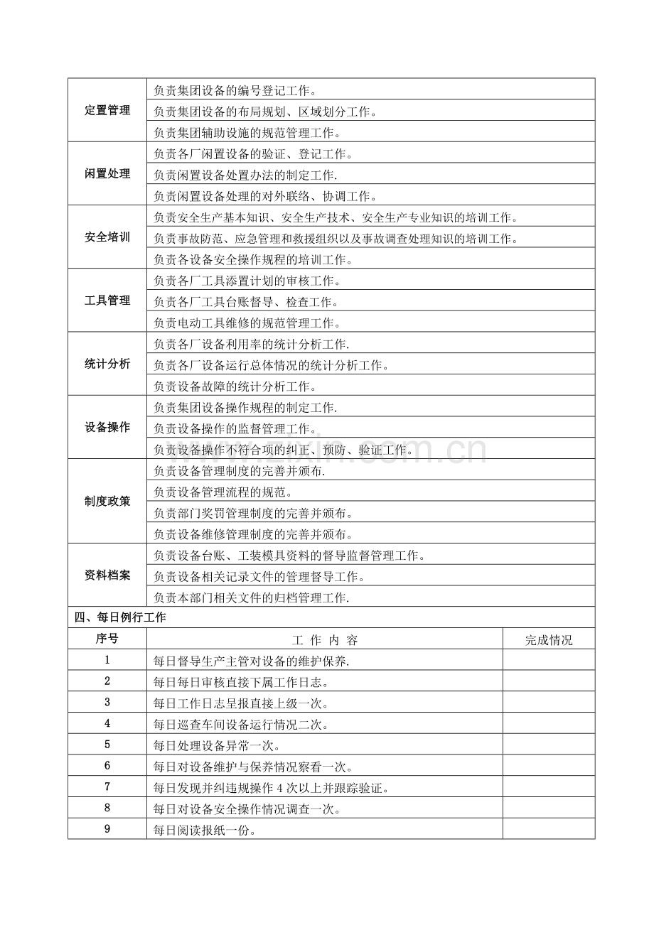 设备保障部经理岗位说明书.doc_第2页