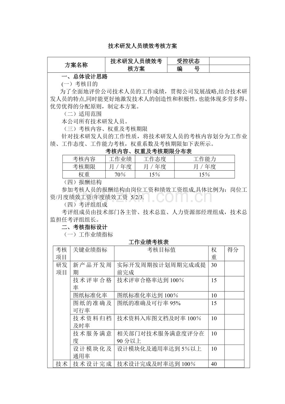技术研发人员绩效考核方案.doc_第1页
