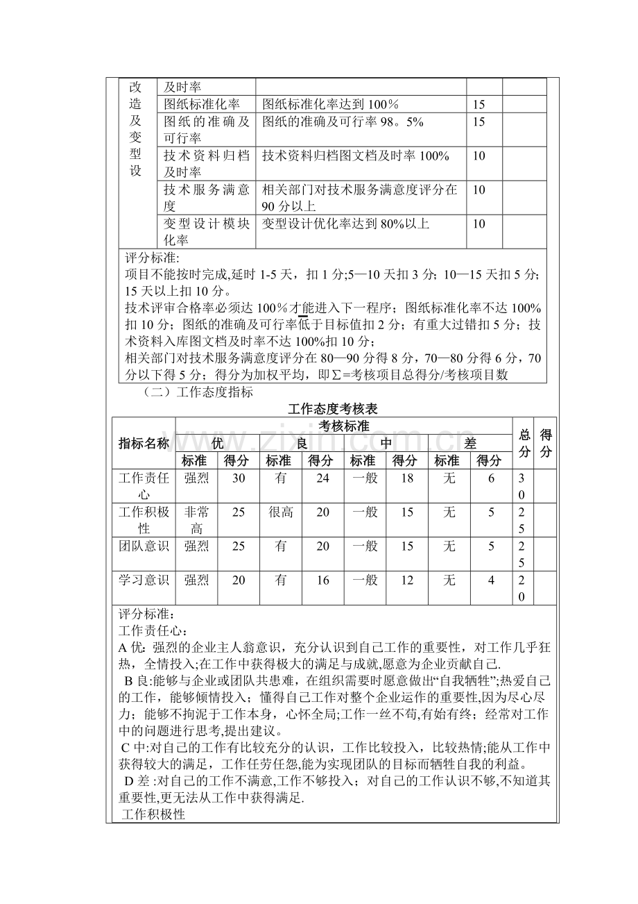 技术研发人员绩效考核方案.doc_第2页