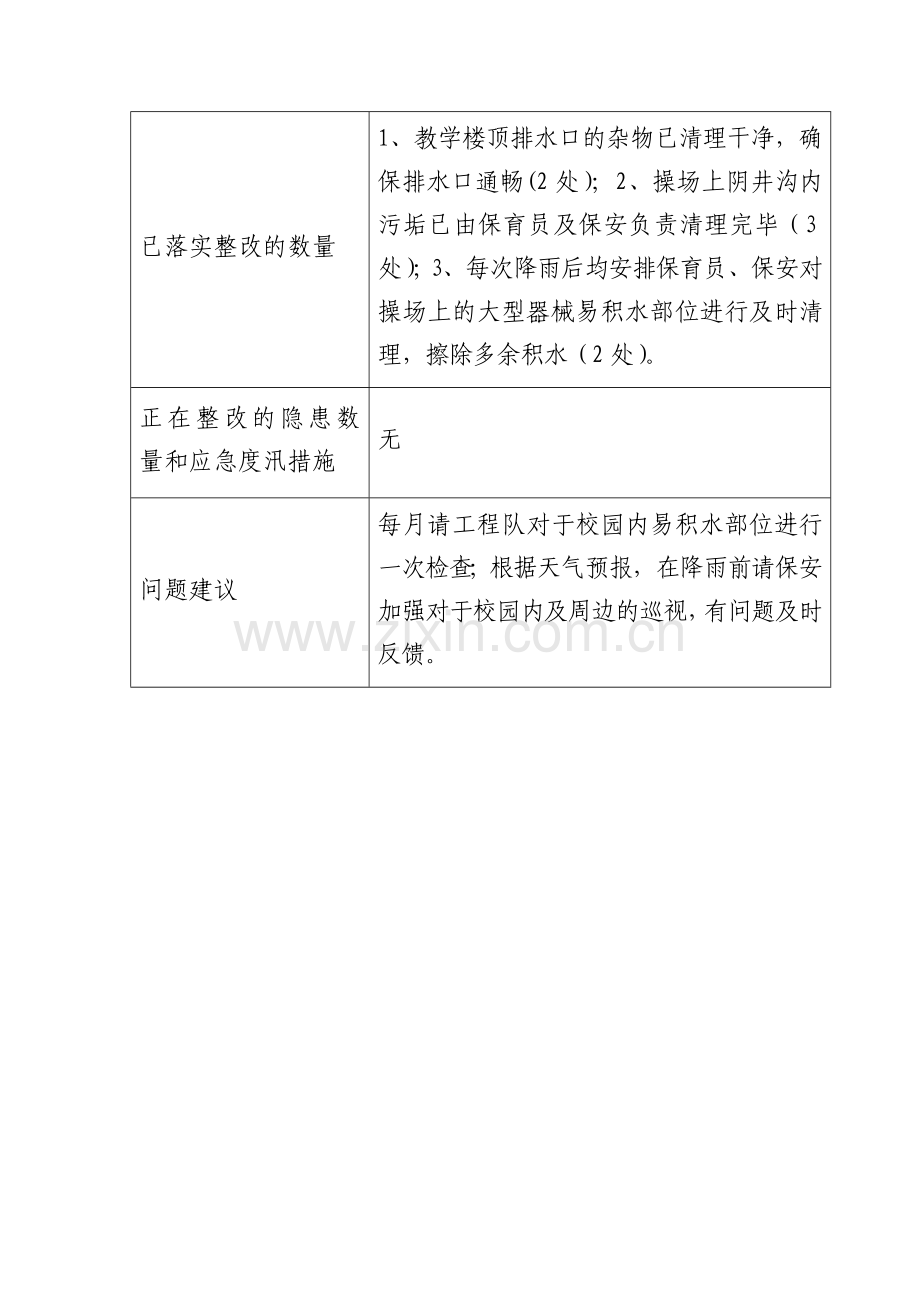 幼儿园防汛自查情况表.doc_第2页