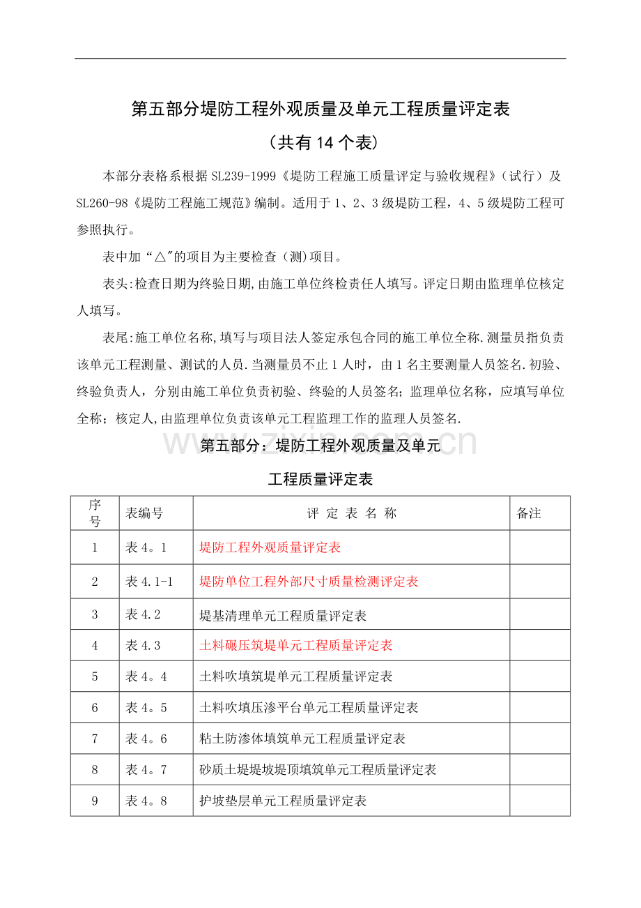水利水电--堤防工程外观质量及单元工程质量评定表.doc_第1页
