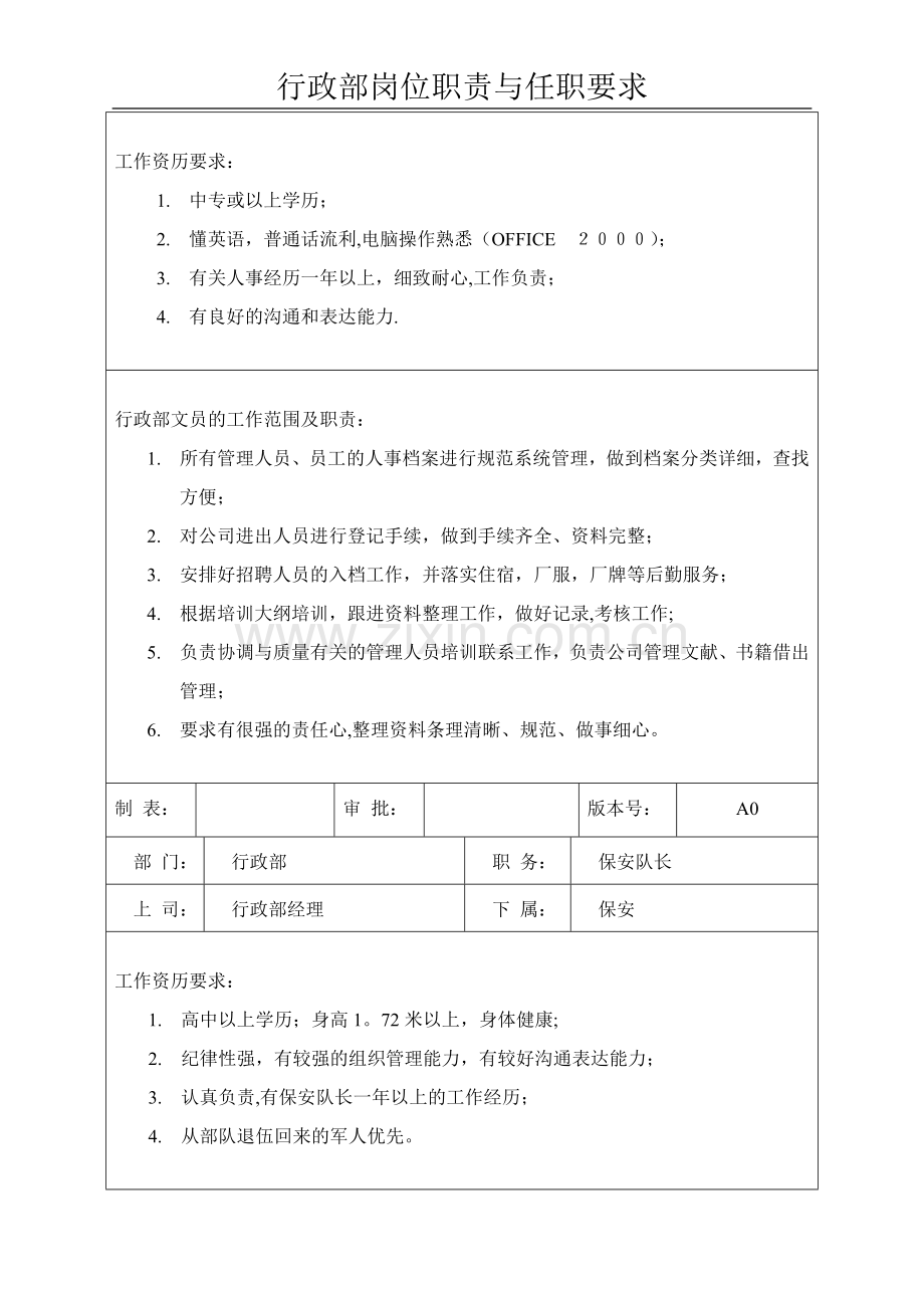 行政部岗位职责与任职要求.doc_第2页