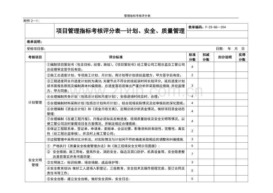 管理指标考核评分表.doc_第1页