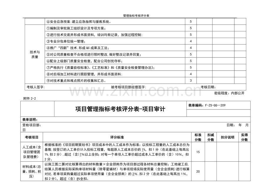 管理指标考核评分表.doc_第2页