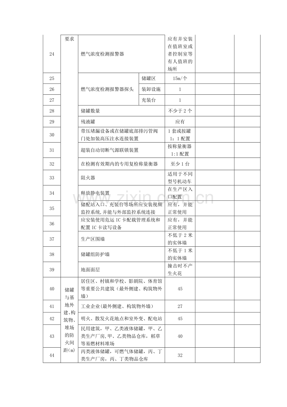 液化气储配站许可登记考核表.doc_第2页