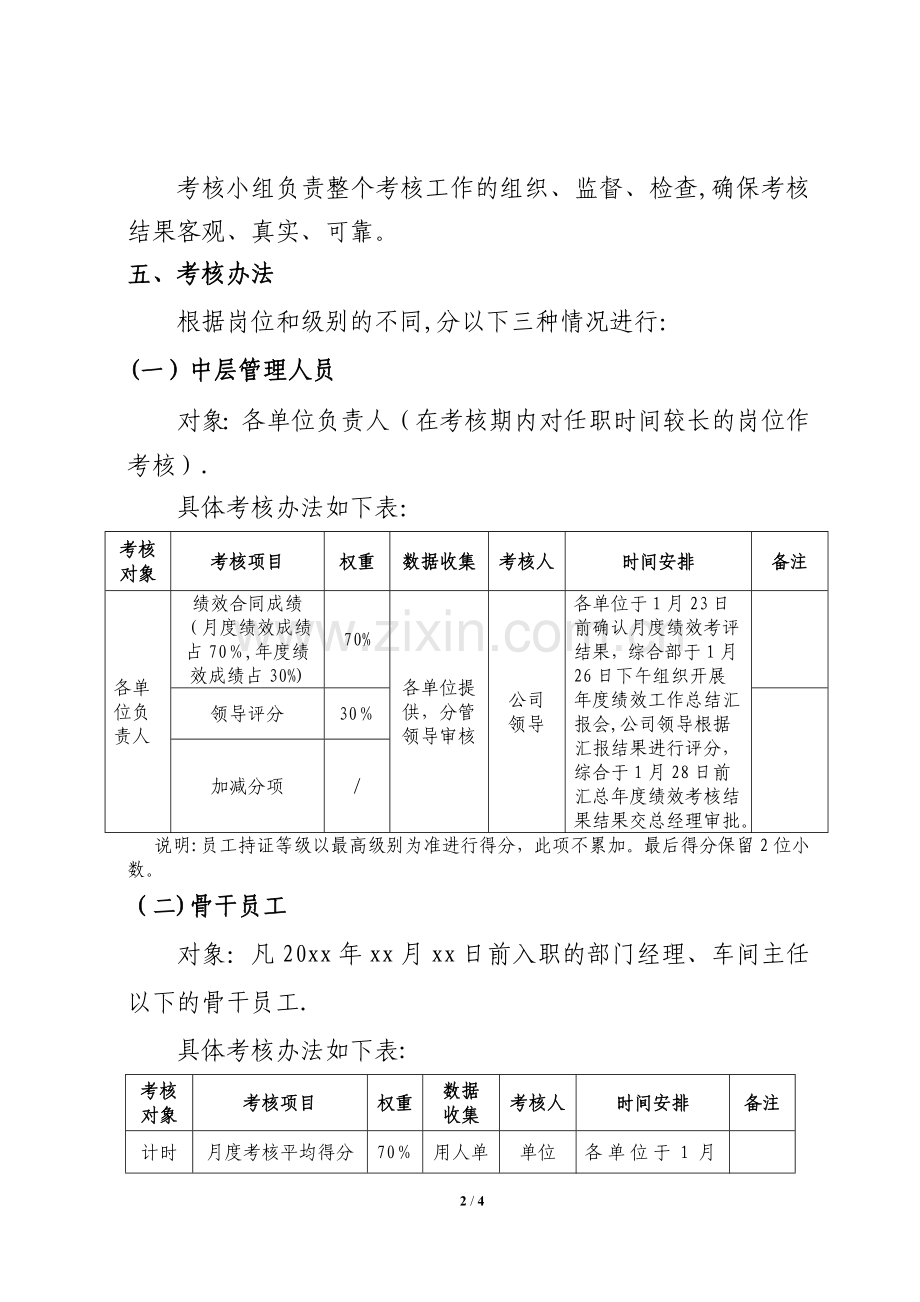 年度员工绩效考核方案.doc_第2页