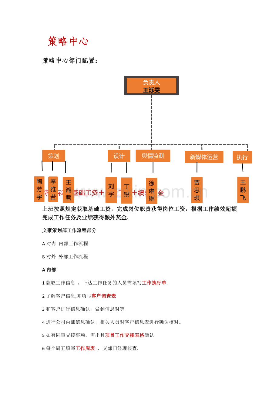 策略中心部门工作制度和职责-以及奖惩制度.docx_第1页