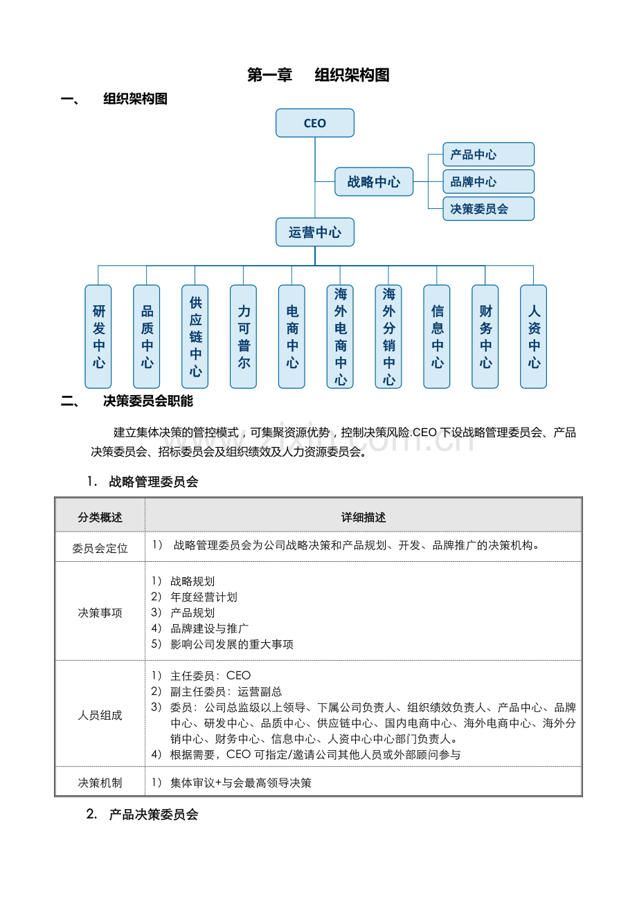 组织管理手册.docx_第2页
