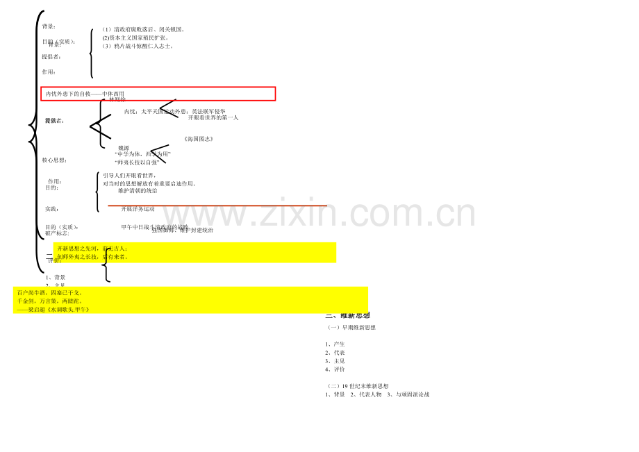 2021版《高频考点》高中历史岳麓版考点教案-西学东渐3.docx_第2页