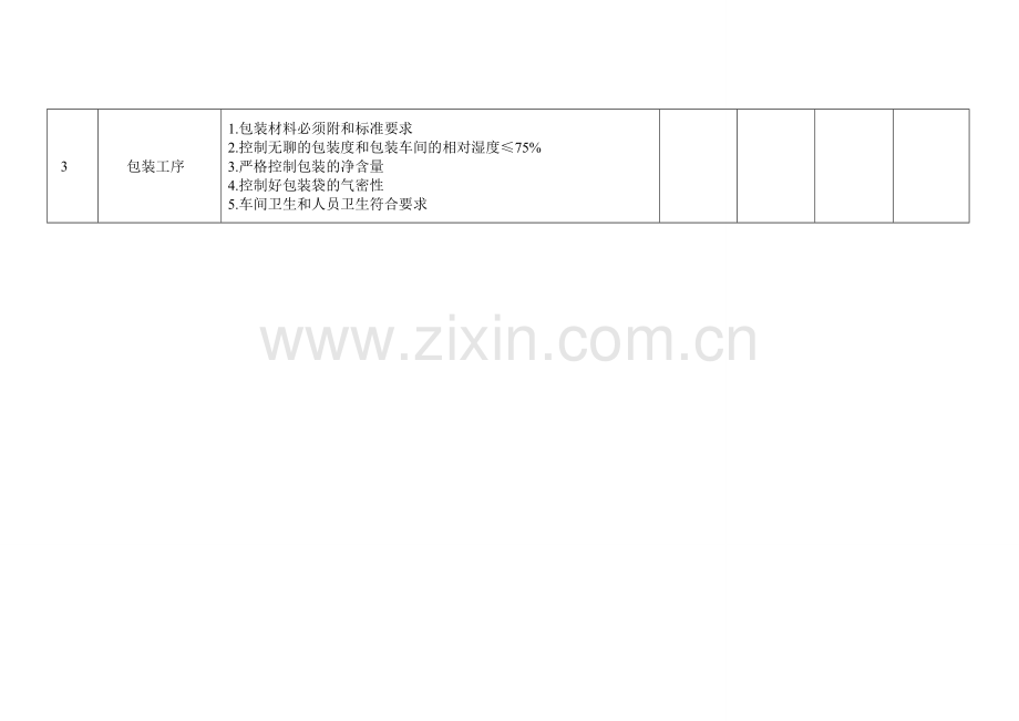 生产过程关键质量控制点质量检查表.doc_第2页