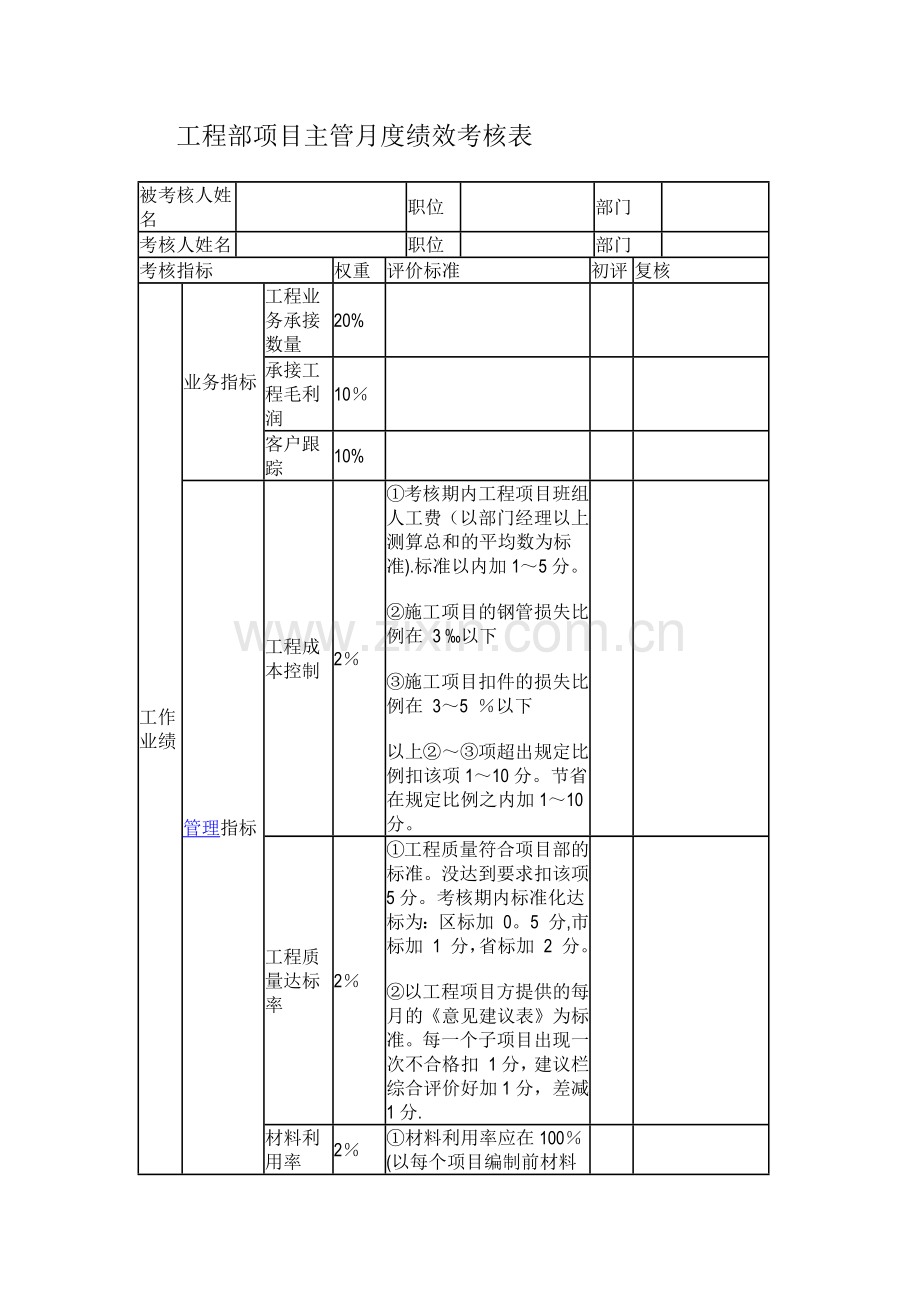 工程部项目主管月度绩效考核表.doc_第1页