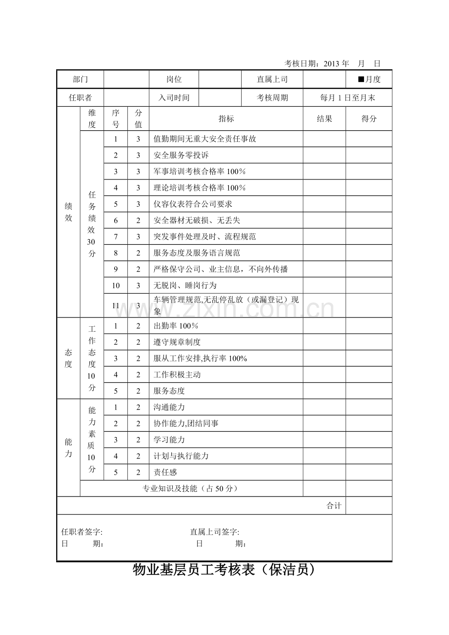 绩效考核表(维修工).docx_第2页
