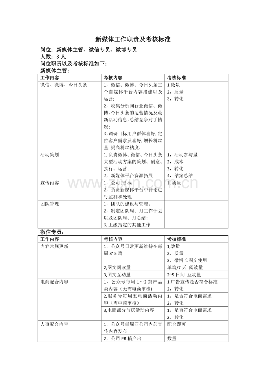 自媒体工作职责分配及考核情况.docx_第1页