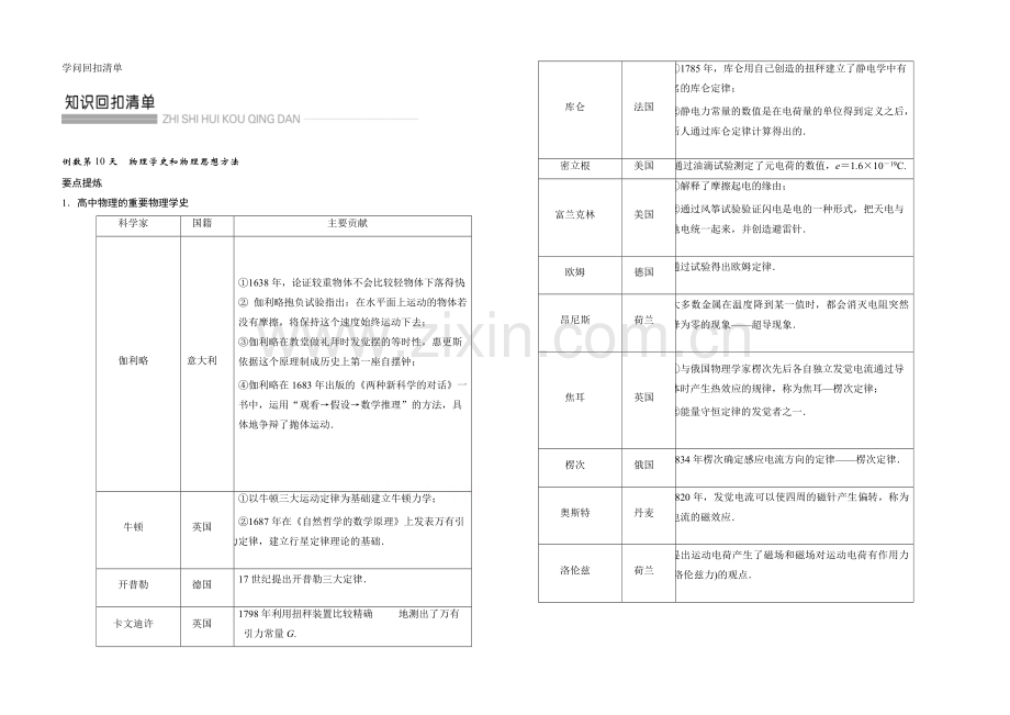 2021高考物理二轮复习(江苏专用)-知识回扣清单.docx_第1页