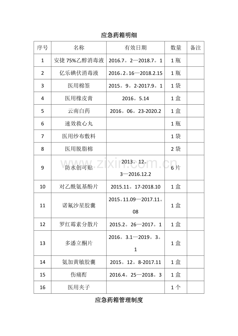 应急药箱明细及管理制度.doc_第1页