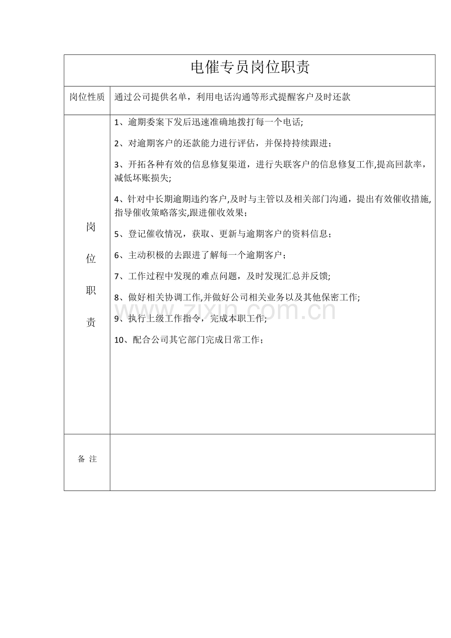 电催岗位职责.doc_第1页