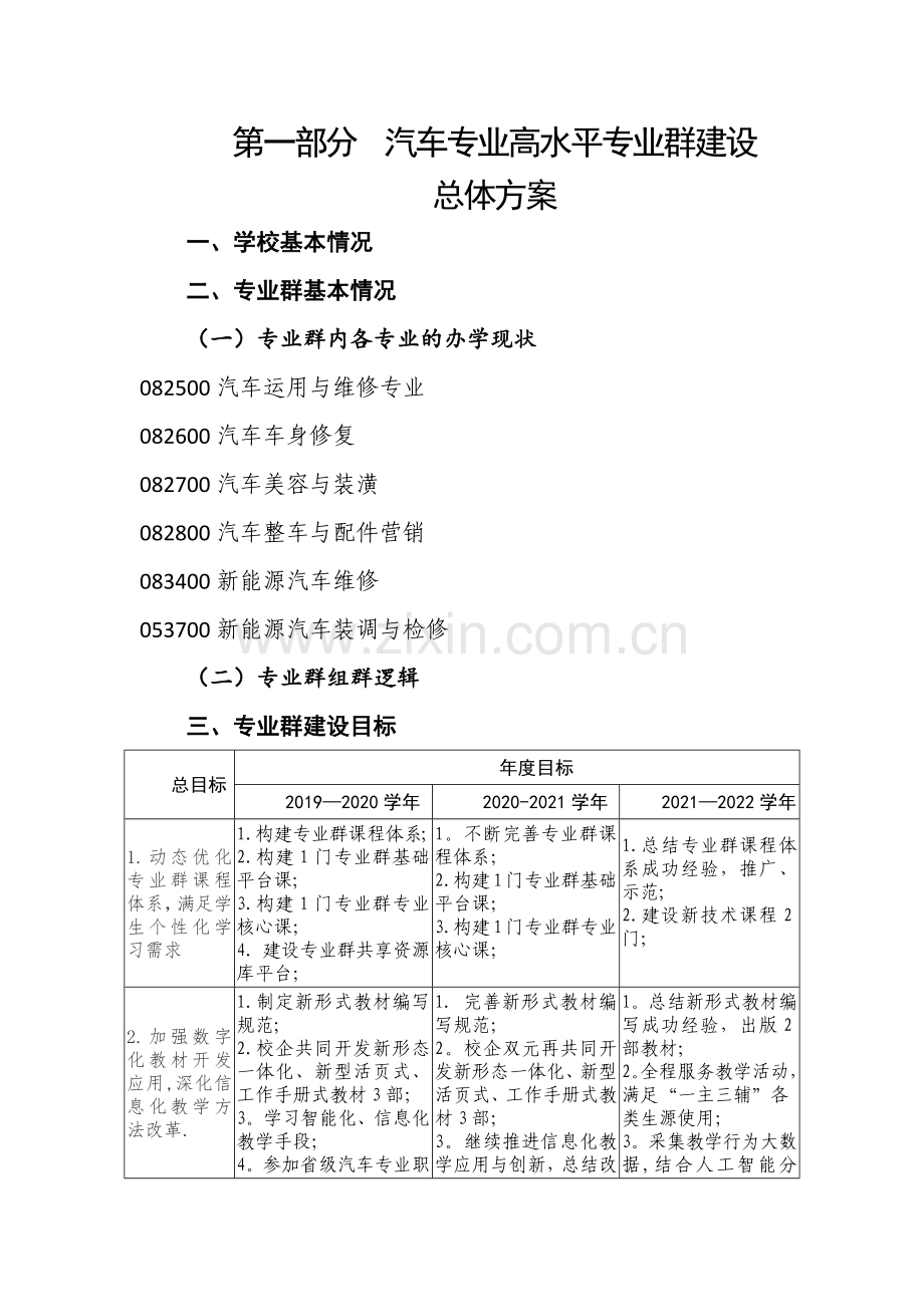 汽车专业群建设方案.doc_第1页