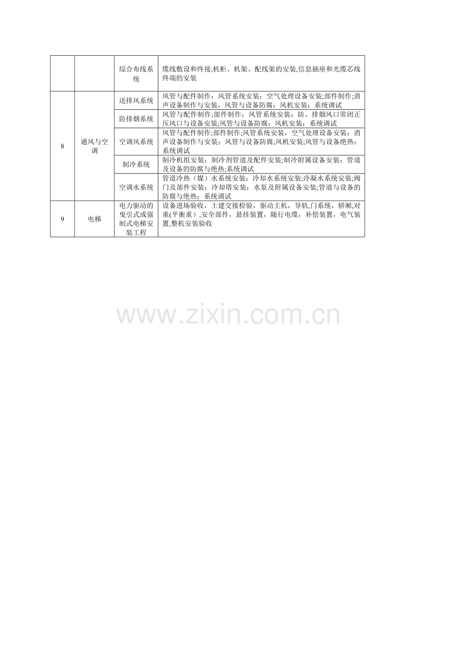 房建分部分项工程划分表54243.doc_第2页