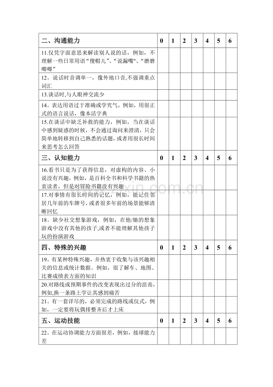 澳大利亚阿斯伯格综合症评定量表(ASAS).doc_第2页