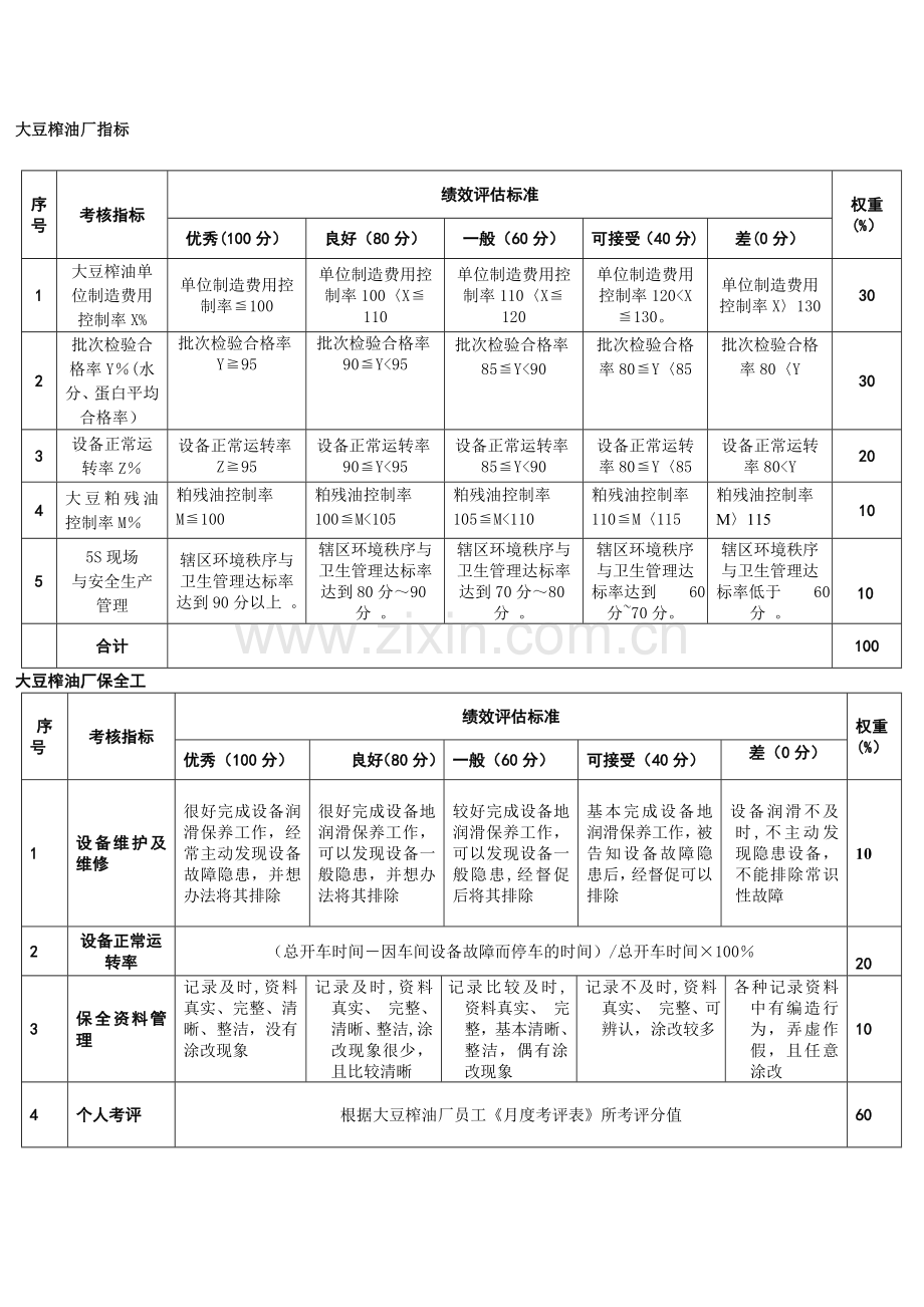 粮油公司大豆油厂绩效考核.doc_第1页