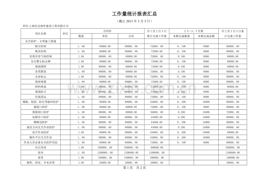安全防护、文明施工措施费工作量统计报表汇总.doc_第1页