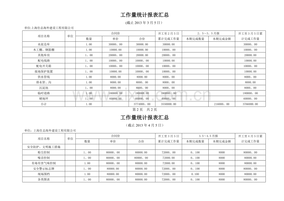 安全防护、文明施工措施费工作量统计报表汇总.doc_第2页