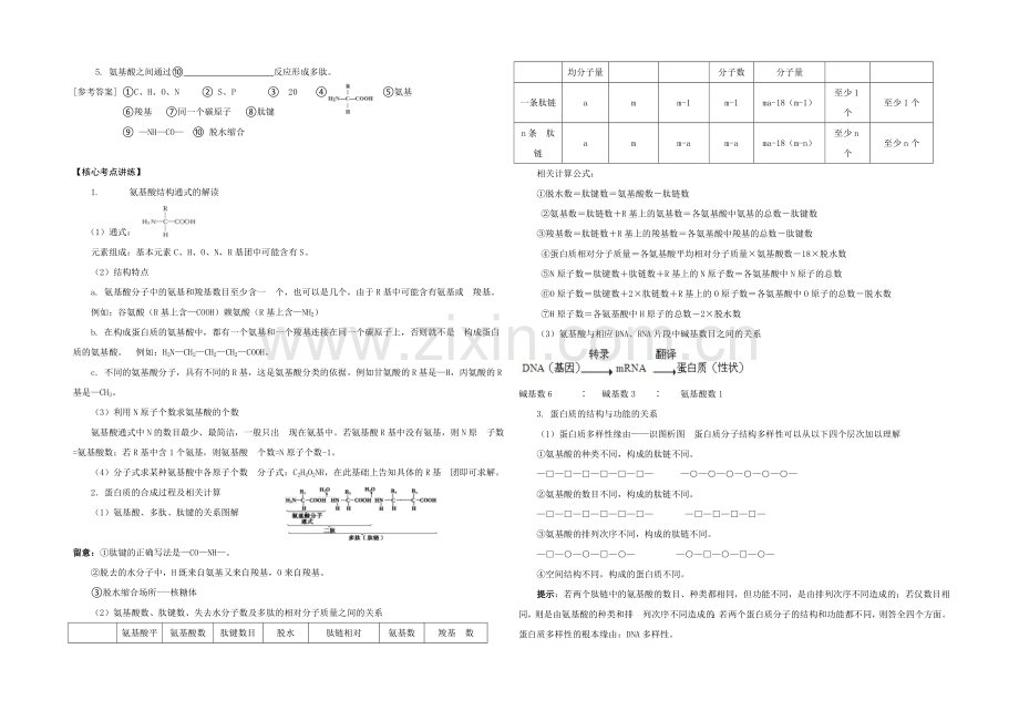 2021年高考艺体生文化课百日冲刺-生物专题复习讲练：专题一-细胞的分子组成.docx_第2页