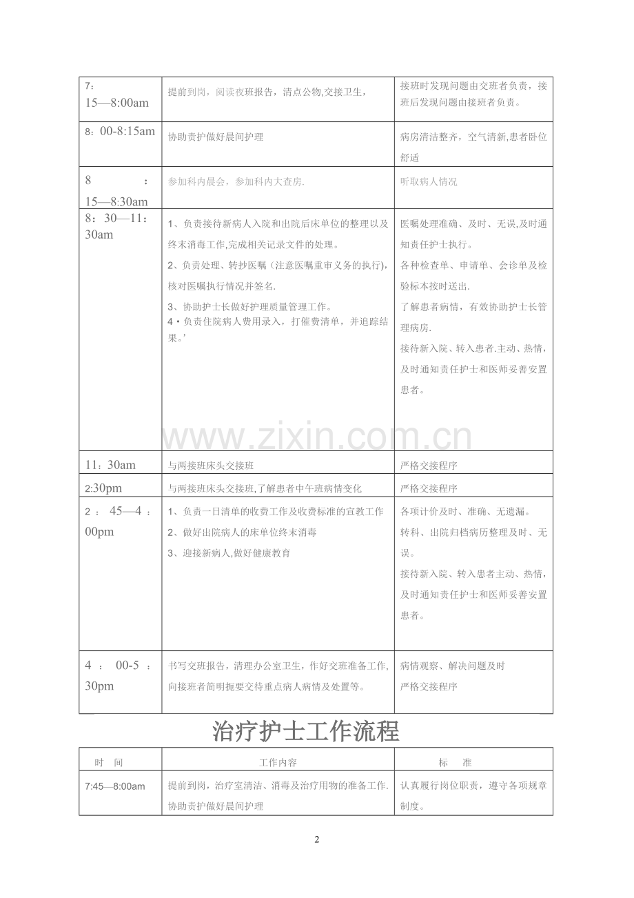 病区护士各班工作流程[1].doc_第2页