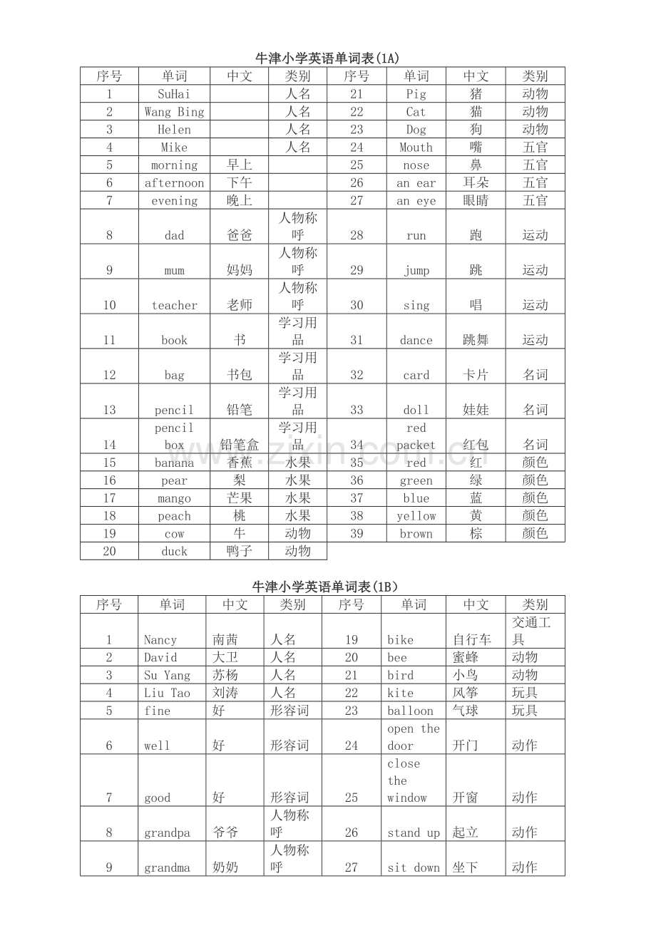 苏教牛津小学英语(1A-6B)分册单词表.doc_第1页