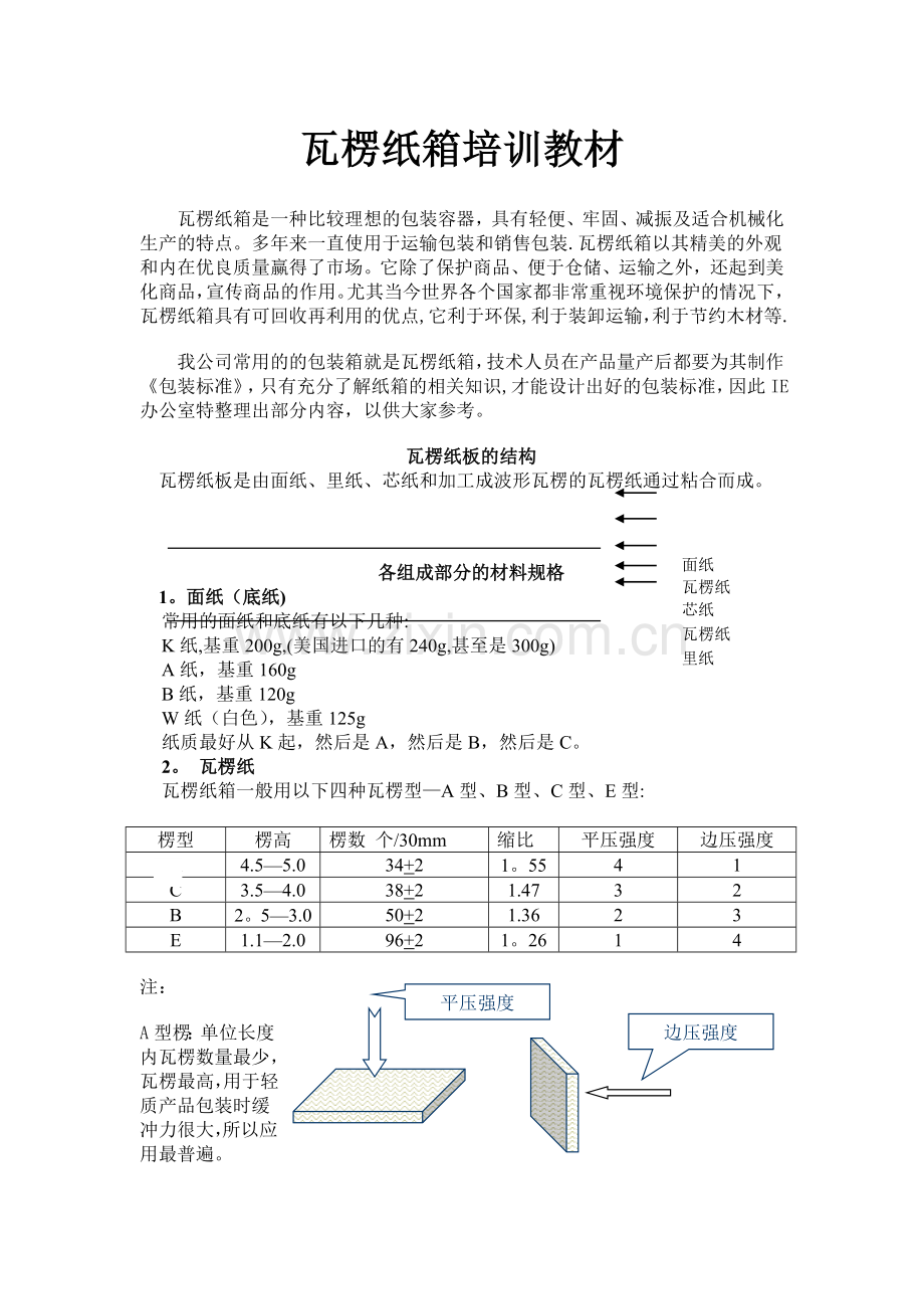 瓦楞纸箱培训教材(正式).doc_第1页