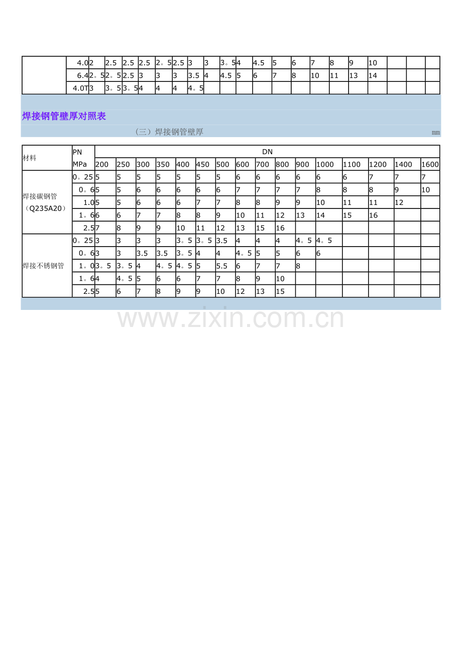 管道压力和壁厚对照表.doc_第2页