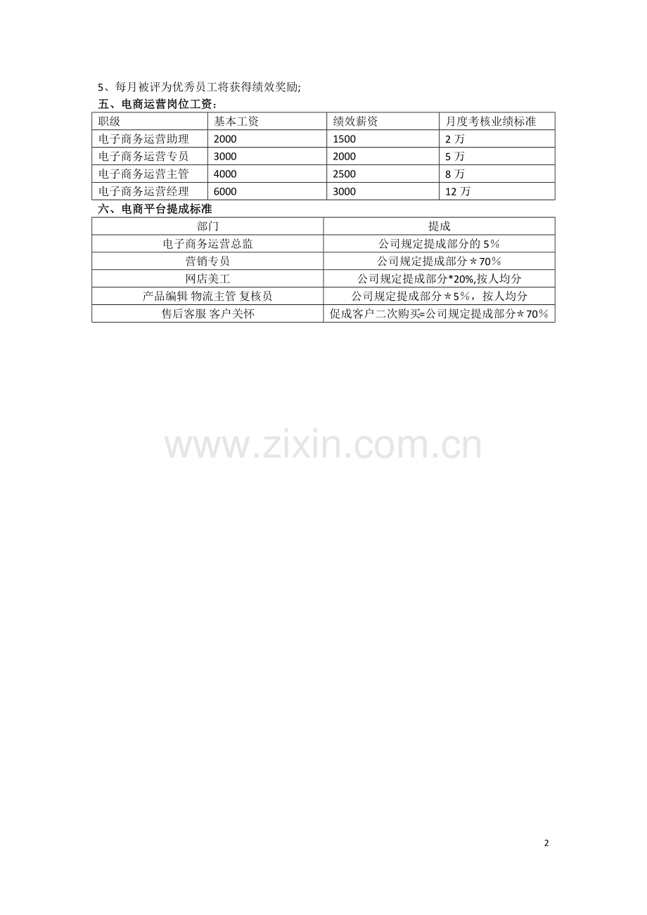 电商平台运营绩效考核.docx_第2页