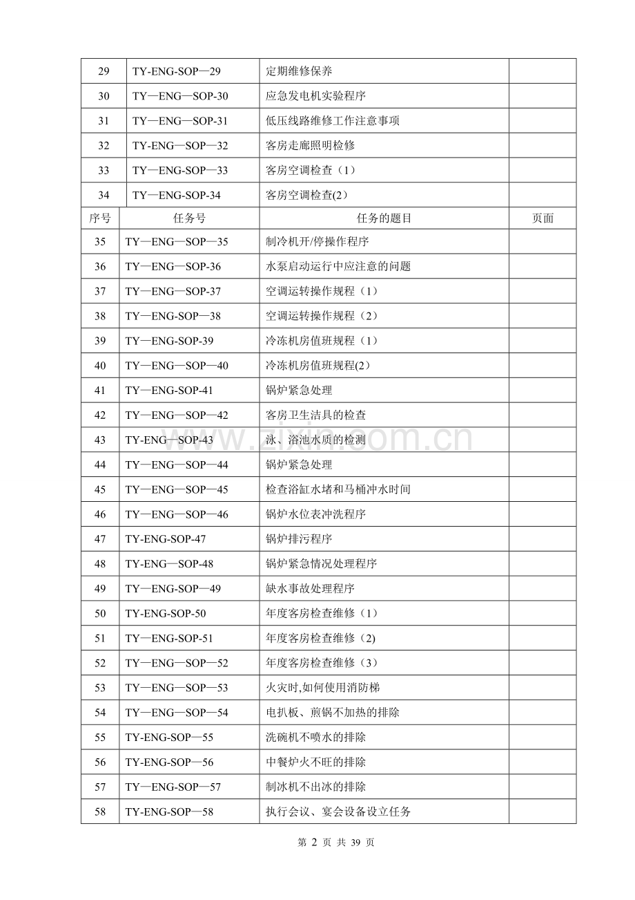 工程部SOP(标准操作手册).doc_第2页