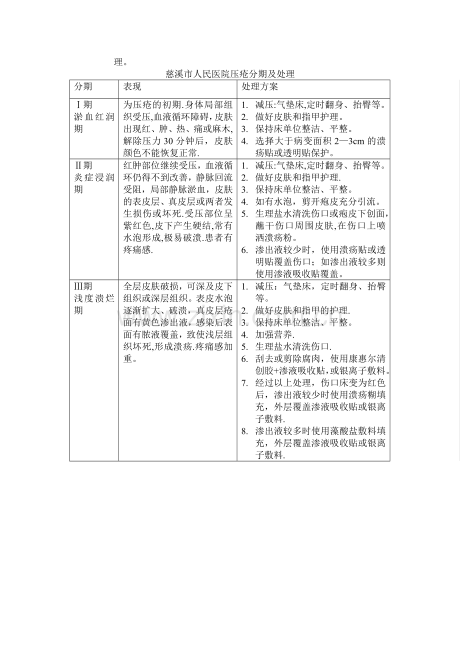 患者压疮防范管理制度.doc_第2页