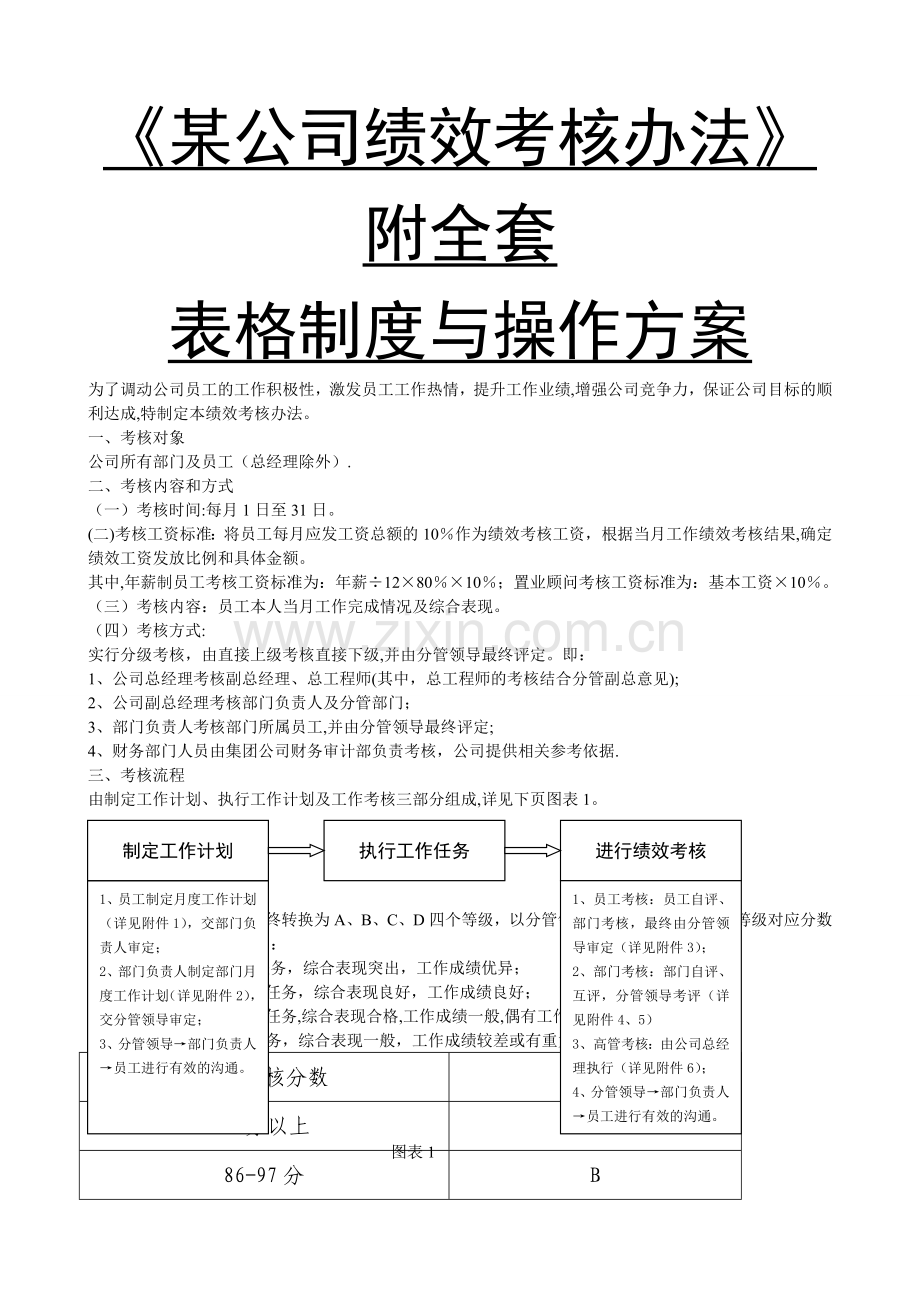 某公司绩效考核办法附全套表格制度与操作方案.doc_第1页