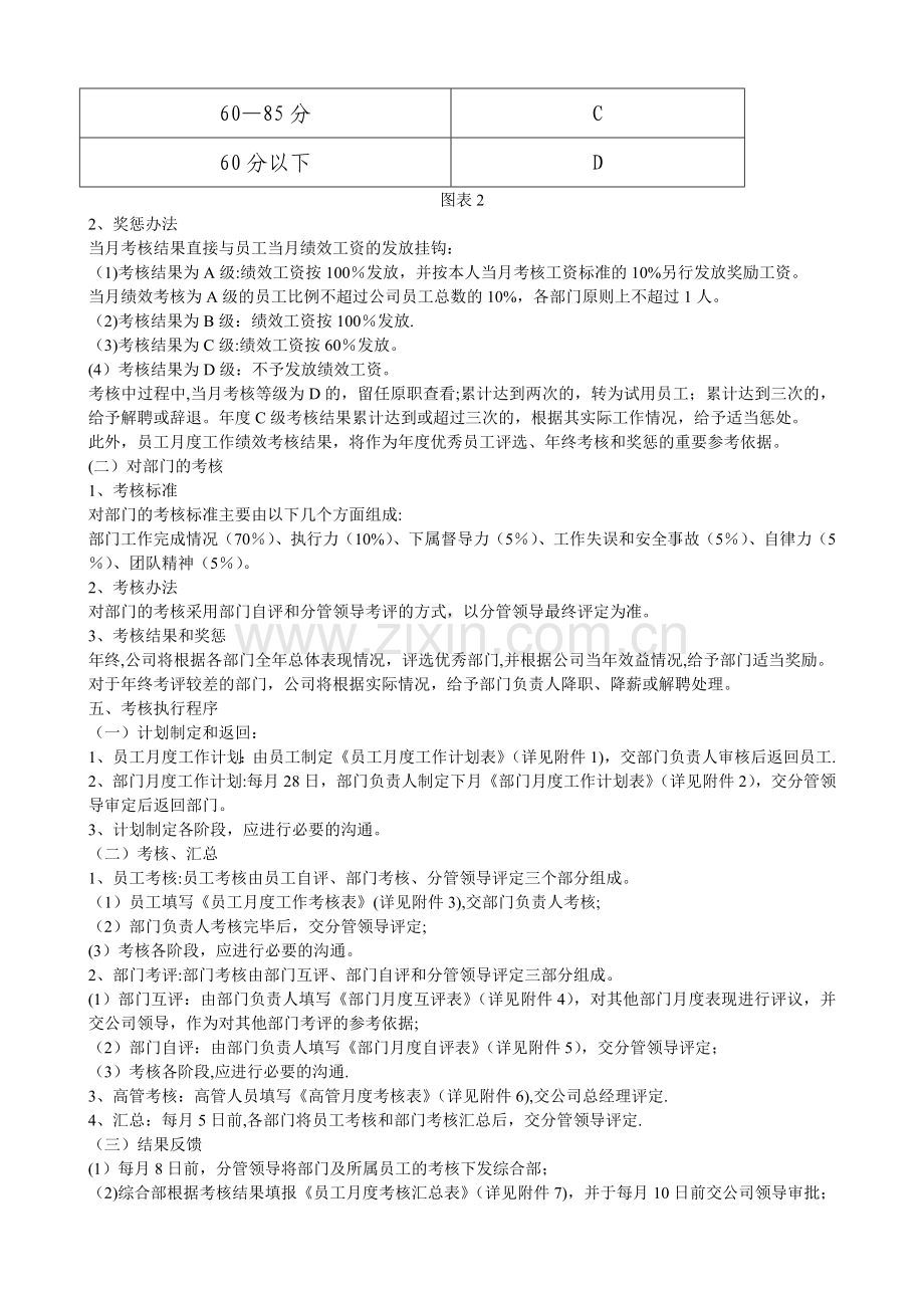 某公司绩效考核办法附全套表格制度与操作方案.doc_第2页