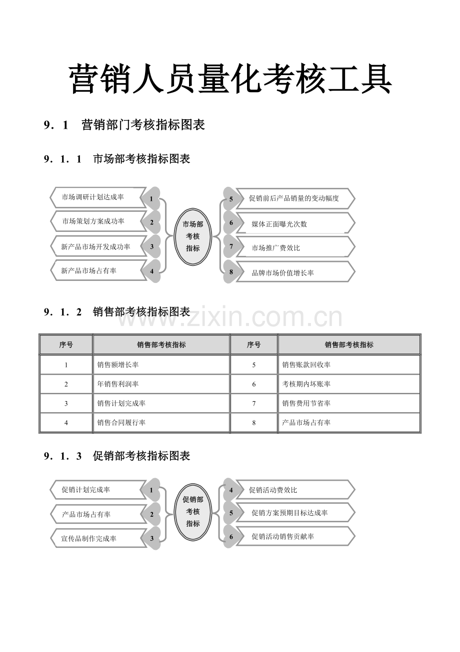 营销人员量化考核工具.doc_第1页