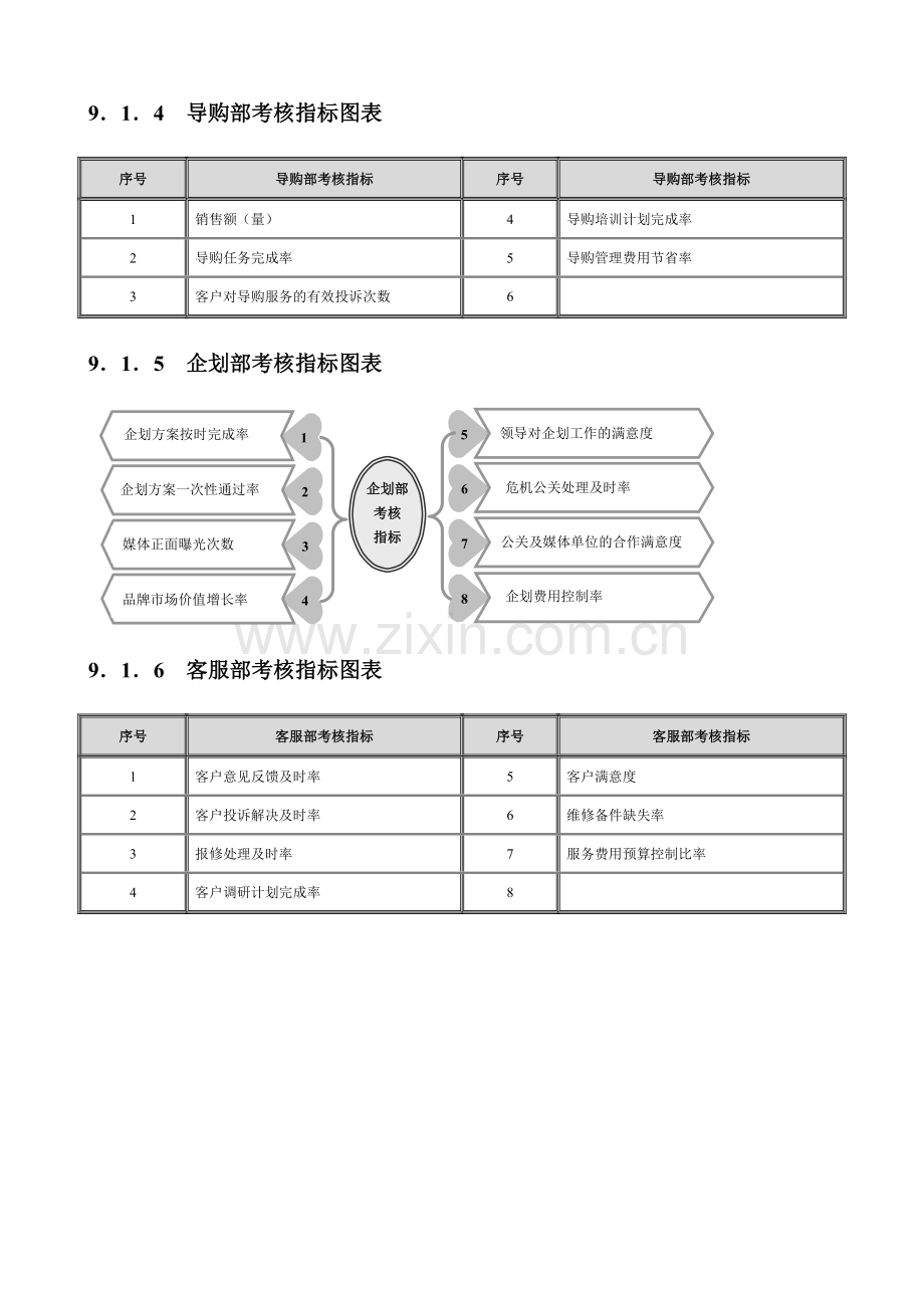 营销人员量化考核工具.doc_第2页