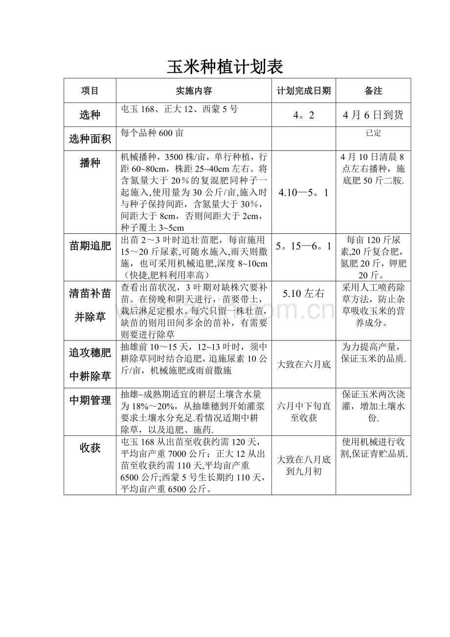 玉米种植计划表.doc_第1页