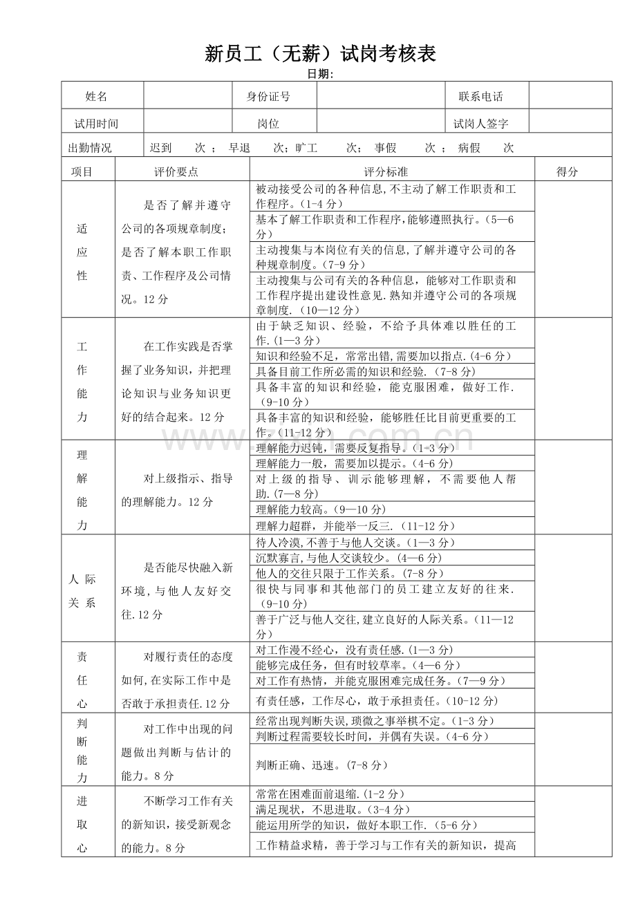 新员工试岗期考核表.doc_第1页