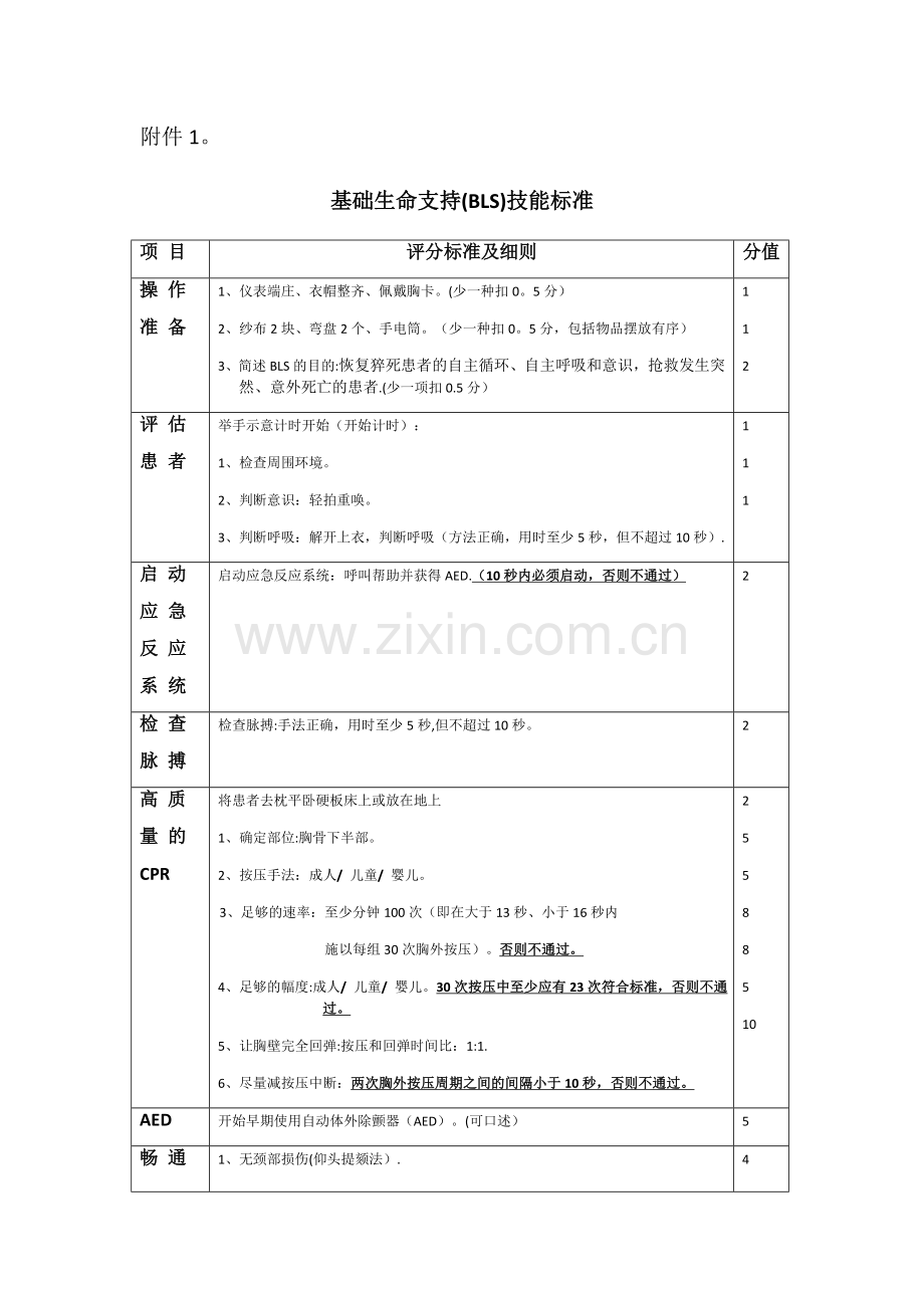 临床医学专业技能考核操作评分标准.docx_第1页