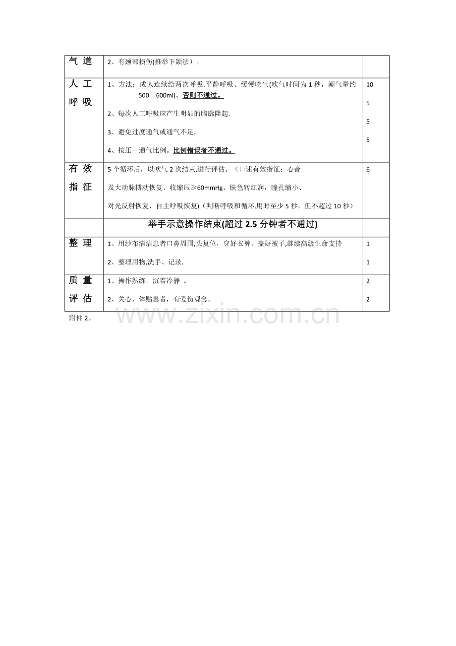 临床医学专业技能考核操作评分标准.docx_第2页
