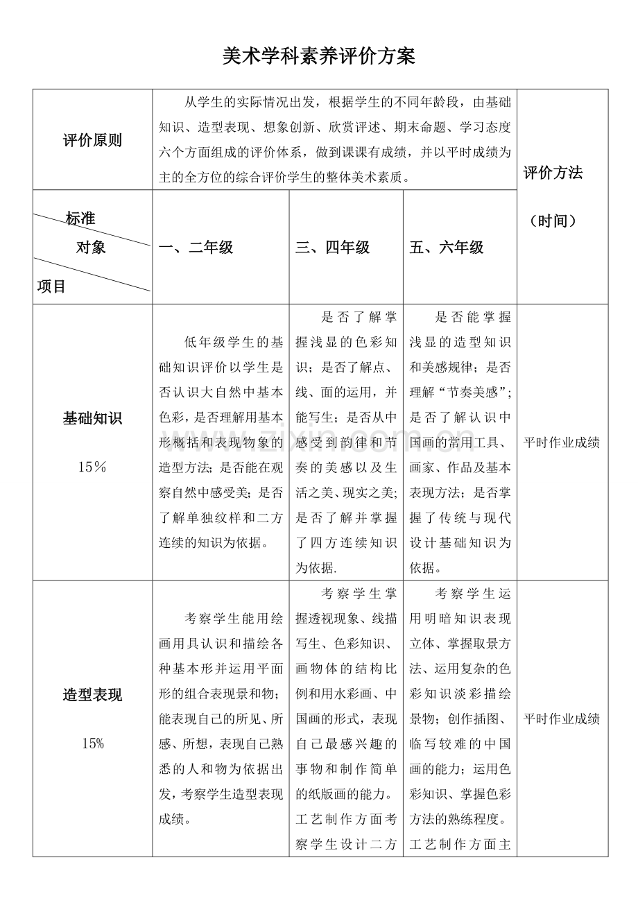 美术学科素养评价方案.doc_第1页
