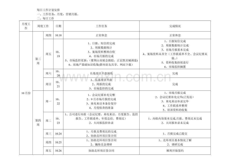 每日工作计划安排.doc_第1页