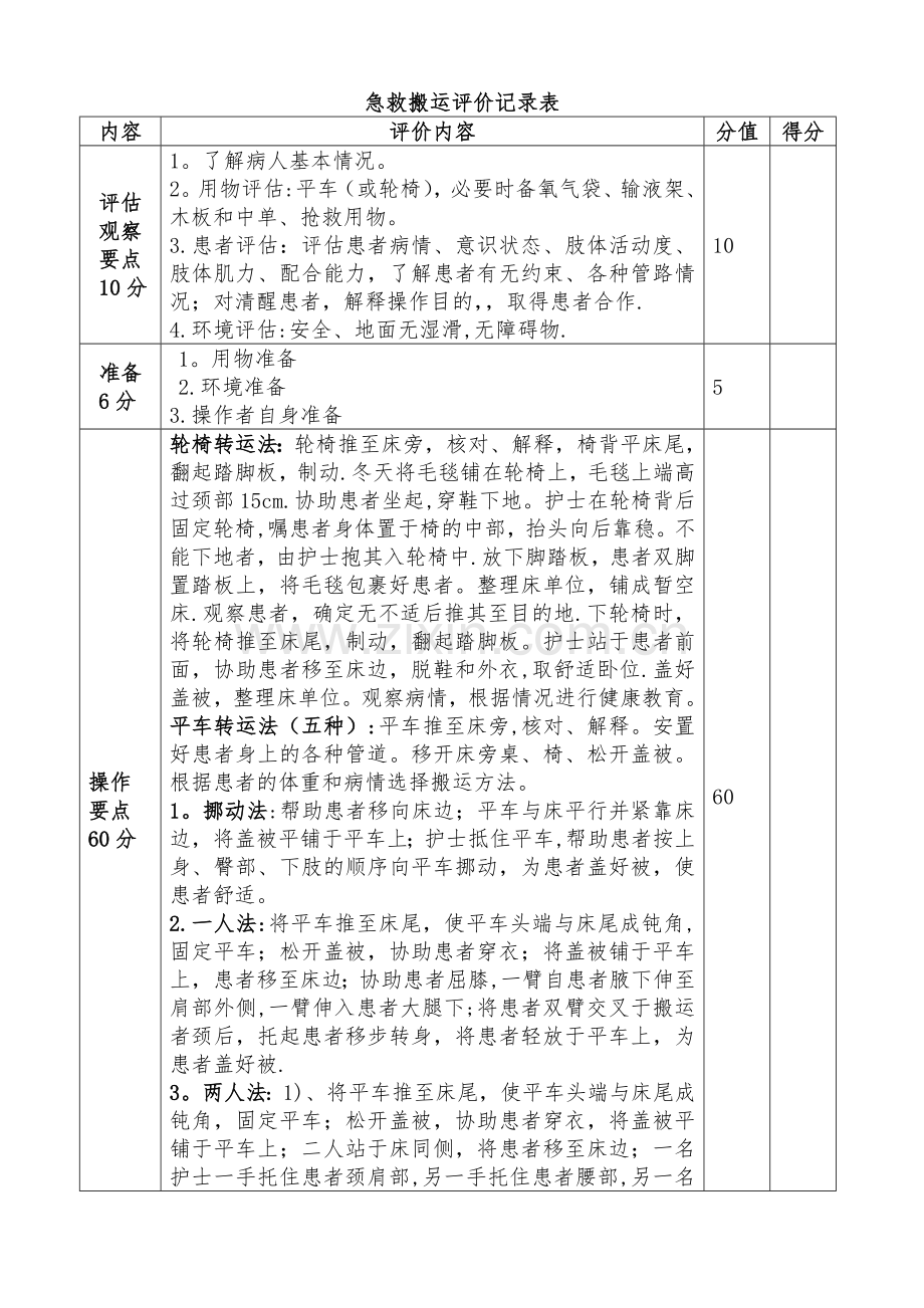 急救搬运技能操作评价记录表(评分表).doc_第1页