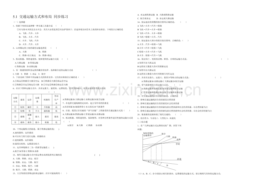 2020年新人教版高中地理必修2：同步练习5.1交通运输方式和布局.docx_第1页