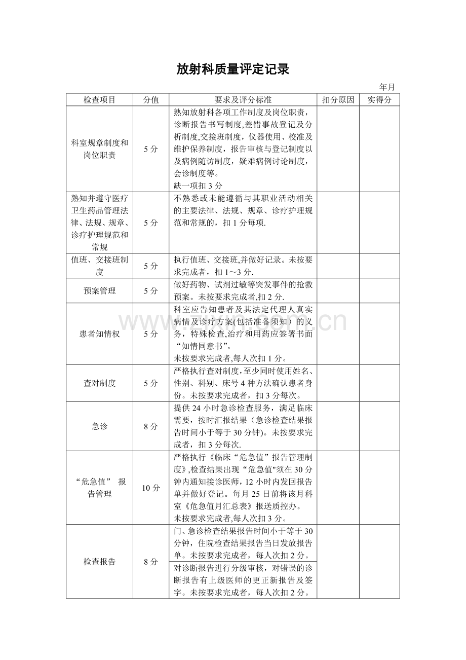 放射科质量评定记录.doc_第1页